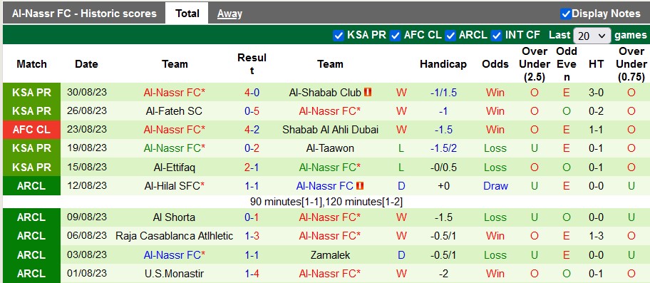 Nhận định, soi kèo Al-Hazm vs Al-Nassr, 1h00 ngày 3/9 - Ảnh 2