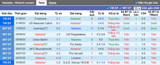 Nhận định, soi kèo Atalanta vs Monza, 01h45 ngày 3/9 - Ảnh 2