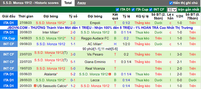 Nhận định, soi kèo Atalanta vs Monza, 01h45 ngày 3/9 - Ảnh 3