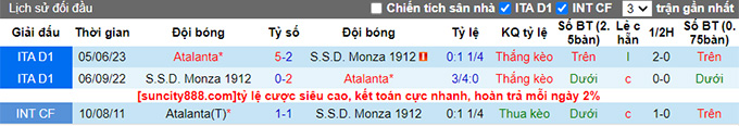 Nhận định, soi kèo Atalanta vs Monza, 01h45 ngày 3/9 - Ảnh 4