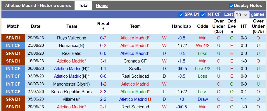 Nhận định, soi kèo Atletico Madrid vs Sevilla, 23h30 ngày 3/9 - Ảnh 1
