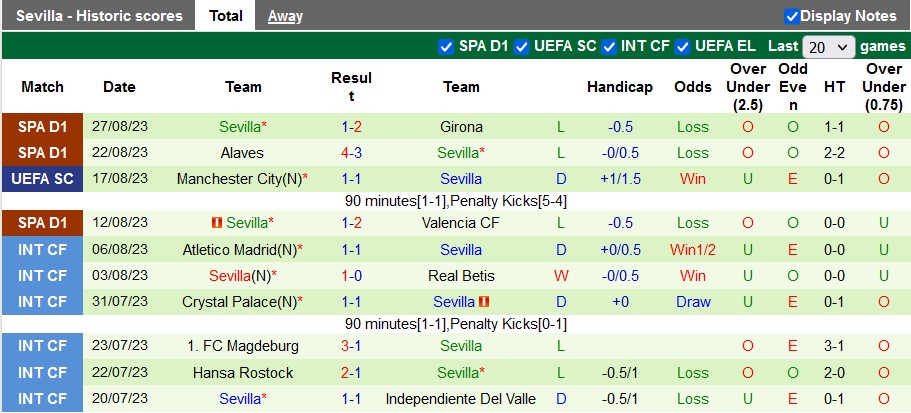 Nhận định, soi kèo Atletico Madrid vs Sevilla, 23h30 ngày 3/9 - Ảnh 2