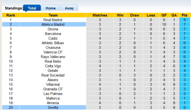 Nhận định, soi kèo Atletico Madrid vs Sevilla, 23h30 ngày 3/9 - Ảnh 4