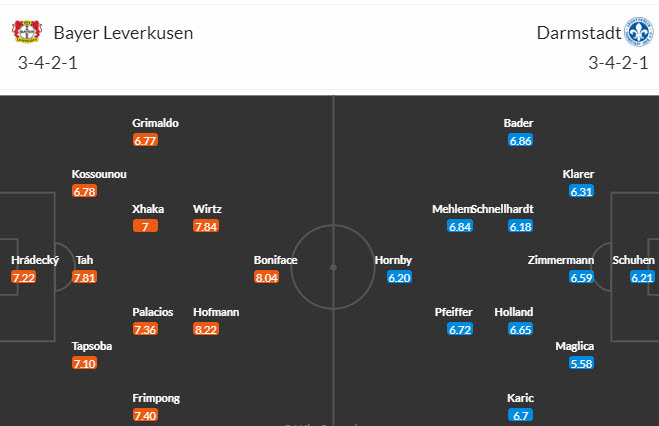 Nhận định, soi kèo Bayer Leverkusen vs Darmstadt, 20h30 ngày 02/09 - Ảnh 4