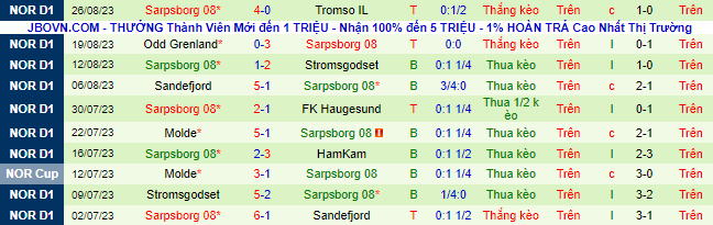 Nhận định, soi kèo Brann vs Sarpsborg 08, 22h00 ngày 3/9 - Ảnh 3