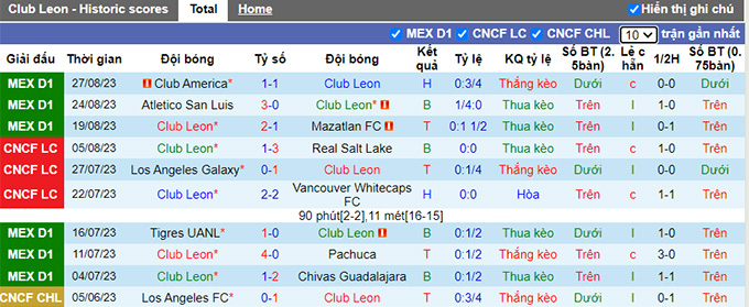 Nhận định, soi kèo Club Leon vs Necaxa, 06h00 ngày 3/9 - Ảnh 4