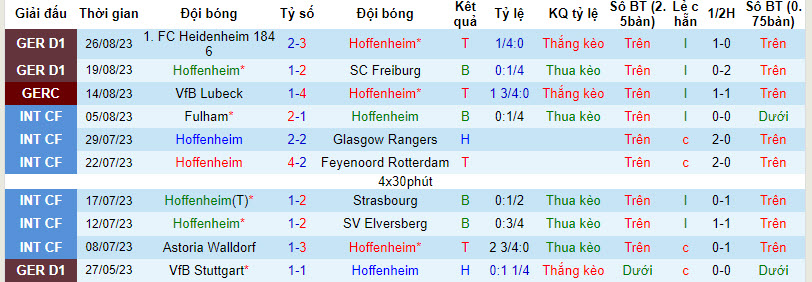 Nhận định, soi kèo Hoffenheim vs Wolfsburg, 20h30 ngày 02/09 - Ảnh 1
