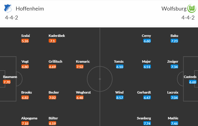 Nhận định, soi kèo Hoffenheim vs Wolfsburg, 20h30 ngày 02/09 - Ảnh 4