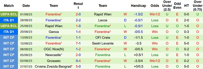 Nhận định, soi kèo Inter Milan vs Fiorentina, 23h30 ngày 3/9 - Ảnh 2