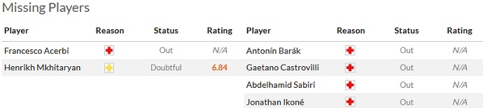 Nhận định, soi kèo Inter Milan vs Fiorentina, 23h30 ngày 3/9 - Ảnh 4