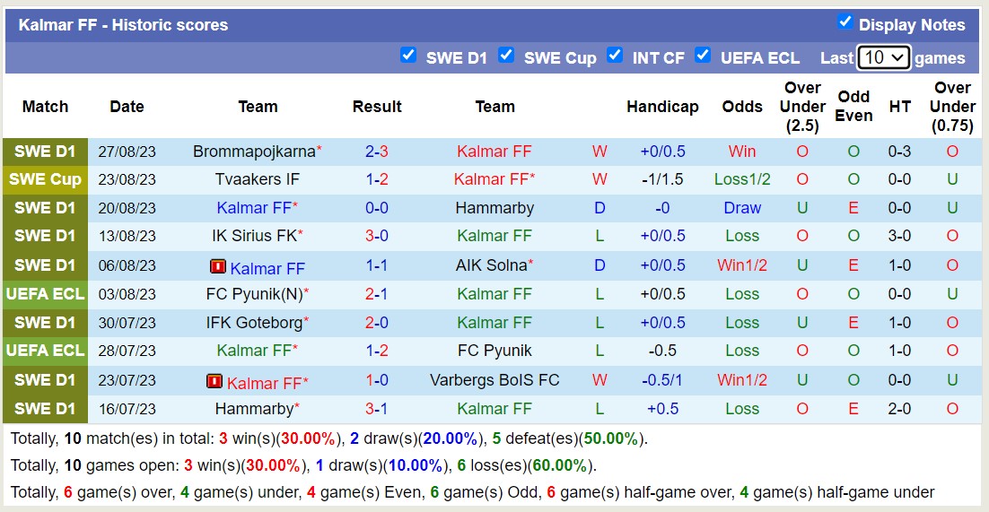 Nhận định, soi kèo Kalmar vs Mjallby, 20h00 ngày 3/9 - Ảnh 1