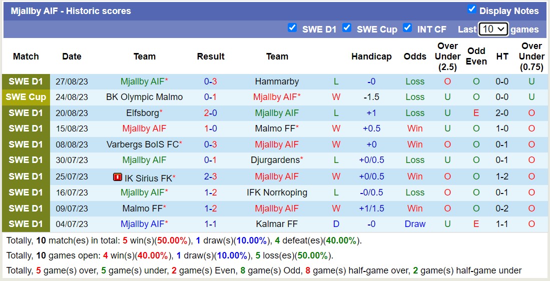 Nhận định, soi kèo Kalmar vs Mjallby, 20h00 ngày 3/9 - Ảnh 2