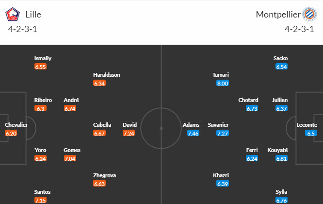Nhận định, soi kèo Lille vs Montpellier, 20h00 ngày 03/09 - Ảnh 4