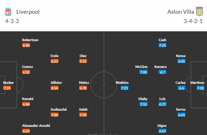 Nhận định, soi kèo Liverpool vs Aston Villa, 20h30 ngày 03/09 - Ảnh 4