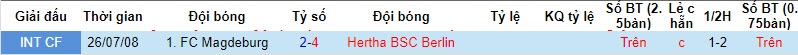 Nhận định, soi kèo Magdeburg vs Hertha Berlin, 18h00 ngày 2/9 - Ảnh 3