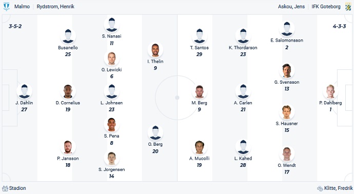 Nhận định, soi kèo Malmo vs IFK Goteborg, 22h30 ngày 3/9 - Ảnh 4