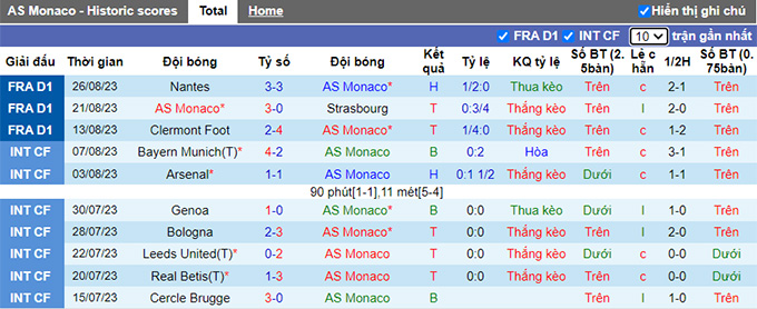 Nhận định, soi kèo Monaco vs Lens, 02h00 ngày 3/9 - Ảnh 4