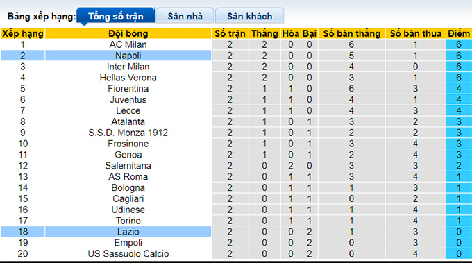 Nhận định, soi kèo Napoli vs Lazio, 01h45 ngày 3/9 - Ảnh 1