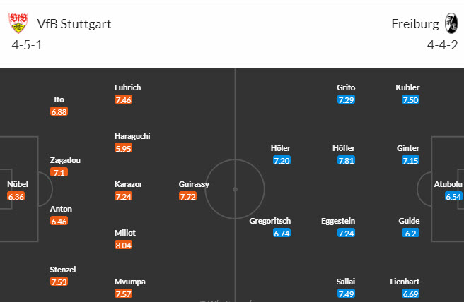 Nhận định, soi kèo Stuttgart vs SC Freiburg, 20h30 ngày 02/09 - Ảnh 4