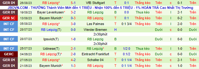 Nhận định, soi kèo Union Berlin vs Leipzig, 22h30 ngày 3/9 - Ảnh 3