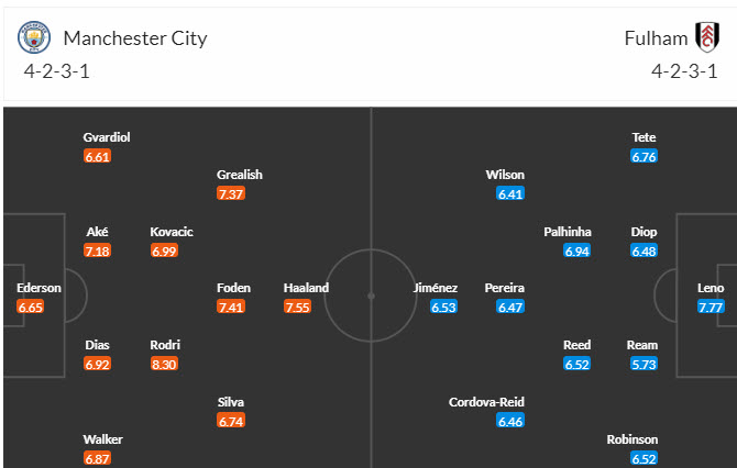 Phân tích tỷ lệ kèo hiệp 1 Man City vs Fulham, 21h00 ngày 2/9 - Ảnh 4
