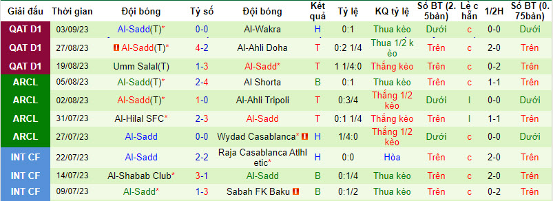 Nhận định, soi kèo Al-Sailiya vs Al-Sadd, 21h00 ngày 04/09 - Ảnh 2
