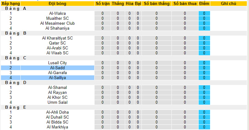 Nhận định, soi kèo Al-Sailiya vs Al-Sadd, 21h00 ngày 04/09 - Ảnh 4