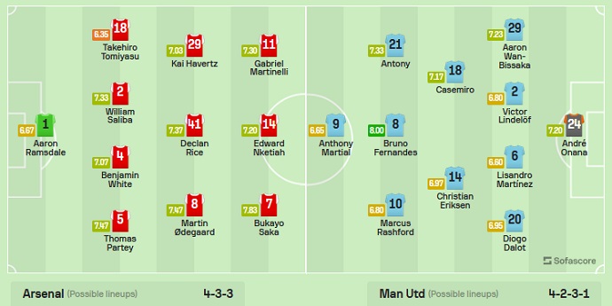 Nhận định, soi kèo Arsenal vs MU, 22h30 ngày 3/9 - Ảnh 5