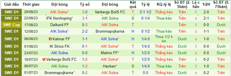 Nhận định, soi kèo Hammarby vs AIK Solna, 20h00 ngày 03/09 - Ảnh 2