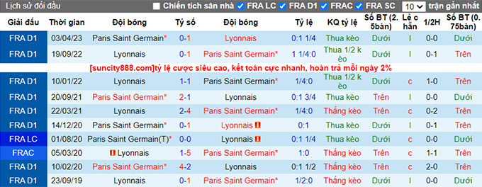 Nhận định, soi kèo Lyon vs PSG, 01h45 ngày 4/9 - Ảnh 2