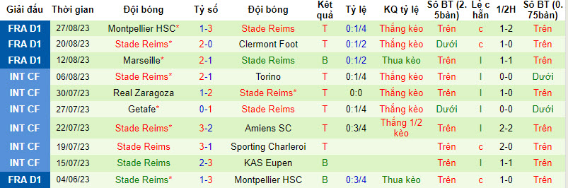 Nhận định, soi kèo Metz vs Stade de Reims, 20h00 ngày 03/09 - Ảnh 2