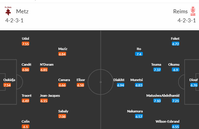 Nhận định, soi kèo Metz vs Stade de Reims, 20h00 ngày 03/09 - Ảnh 4