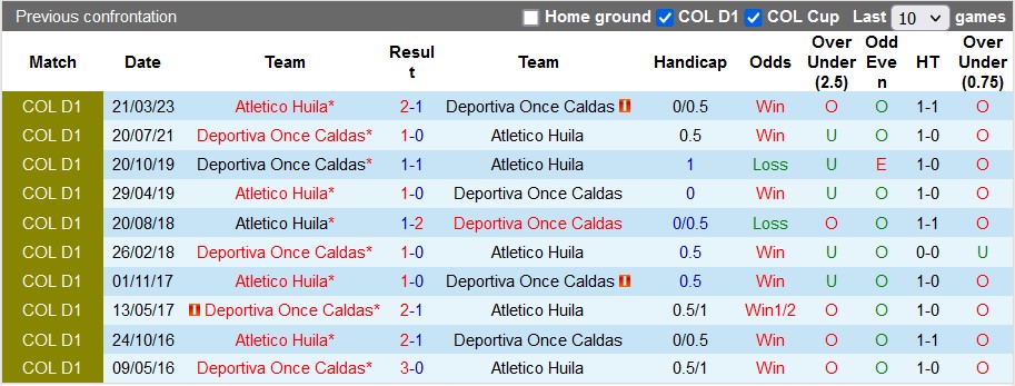 Nhận định, soi kèo Once Caldas vs Atletico Huila, 8h20 ngày 5/9 - Ảnh 3