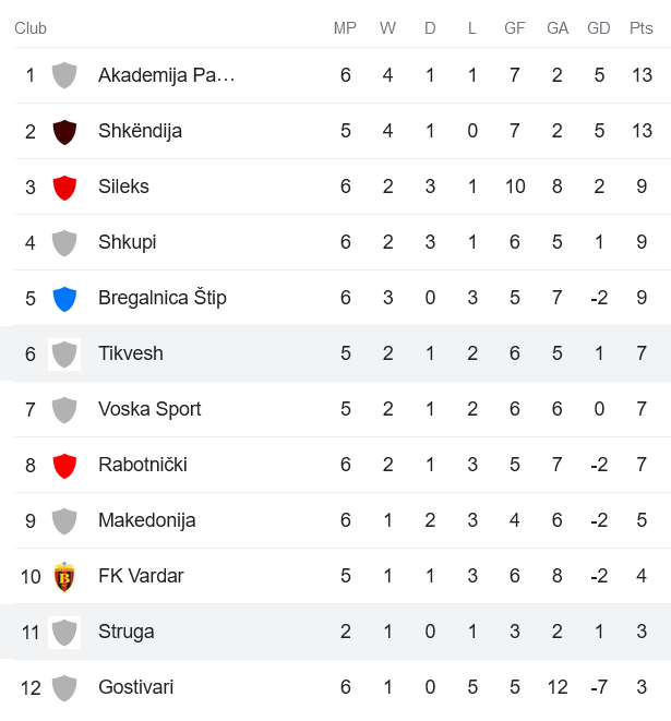 Nhận định, soi kèo Struga vs FK Tikves Kavadarci, 21h00 ngày 4/9 - Ảnh 4