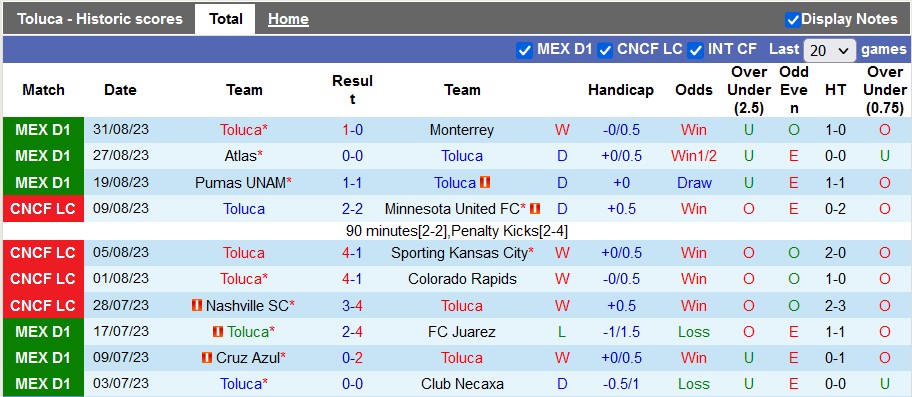 Nhận định, soi kèo Toluca vs Pachuca, 1h00 ngày 4/9 - Ảnh 1