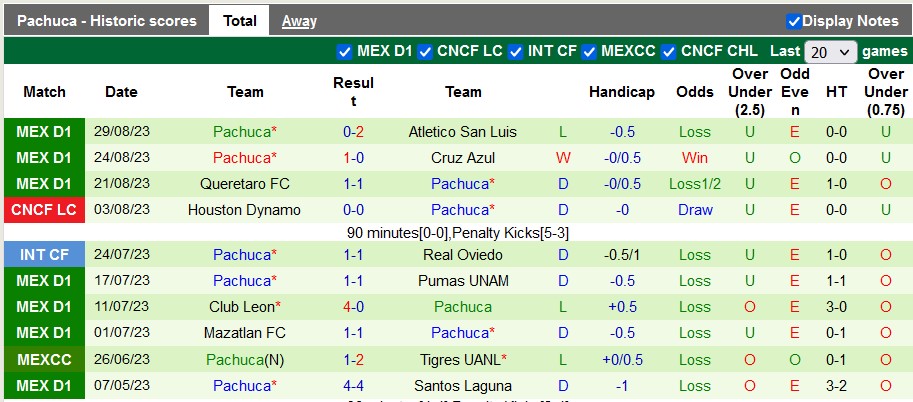 Nhận định, soi kèo Toluca vs Pachuca, 1h00 ngày 4/9 - Ảnh 2