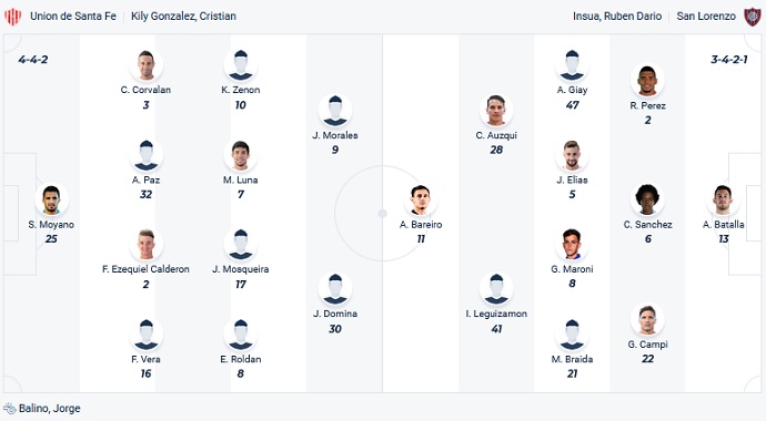 Nhận định, soi kèo Union Santa Fe vs San Lorenzo, 6h00 ngày 5/9 - Ảnh 4