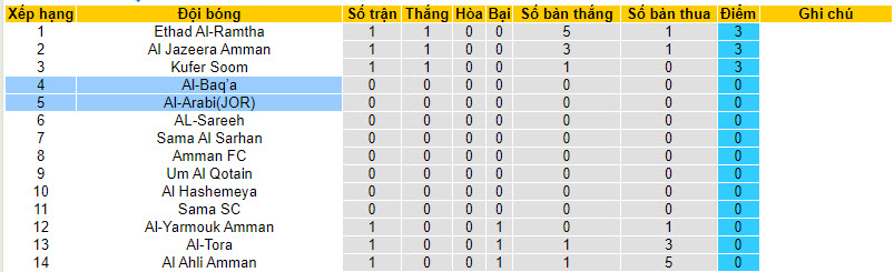 Nhận định, soi kèo Al-Arabi(JOR) vs Al-Baq'a, 22h00 ngày 05/09 - Ảnh 4