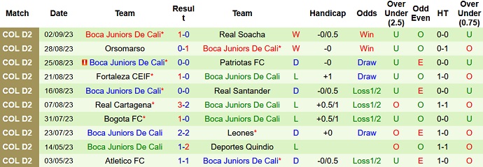 Nhận định, soi kèo Atletico FC vs Boca Juniors De Cali, 6h05 ngày 6/9 - Ảnh 2