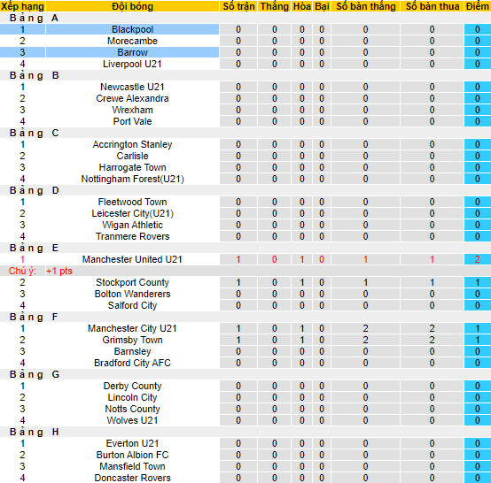 Nhận định, soi kèo Barrow vs Blackpool, 01h00 ngày 6/9 - Ảnh 4