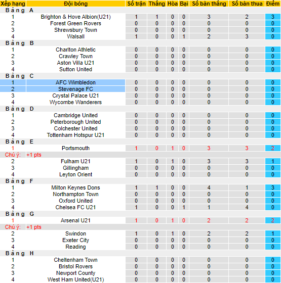 Nhận định, soi kèo Wimbledon vs Stevenage, 01h00 ngày 6/9 - Ảnh 4