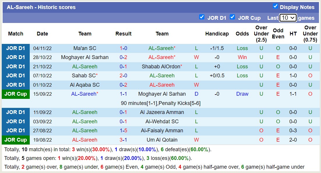 Nhận định, soi kèo AL-Sareeh vs Um Al Qotain, 22h00 ngày 06/9 - Ảnh 1