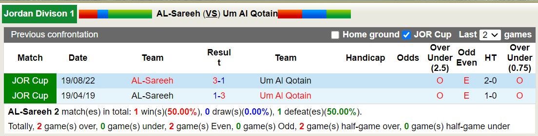 Nhận định, soi kèo AL-Sareeh vs Um Al Qotain, 22h00 ngày 06/9 - Ảnh 3