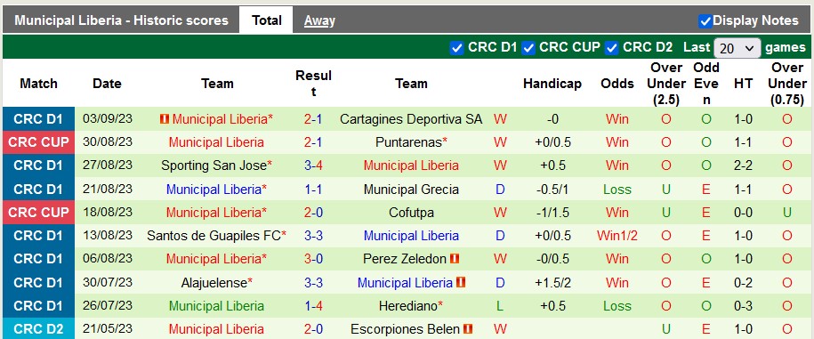 Nhận định, soi kèo Alajuelense vs Municipal Liberia, 9h00 ngày 6/9 - Ảnh 2
