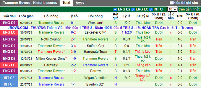 Nhận định, soi kèo Fleetwood Town vs Tranmere Rovers, 01h00 ngày 6/9 - Ảnh 2
