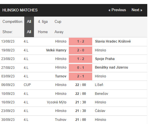 Nhận định, soi kèo Hlinsko vs Lisen, 22h00 ngày 06/09 - Ảnh 1