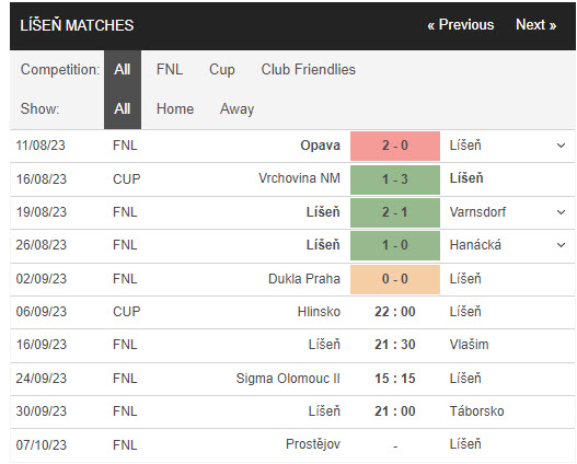 Nhận định, soi kèo Hlinsko vs Lisen, 22h00 ngày 06/09 - Ảnh 2