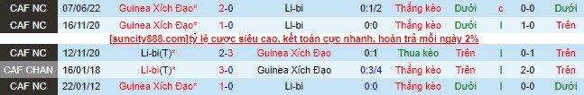 Nhận định, soi kèo Libya vs Equatorial Guinea, 23h00 ngày 6/9 - Ảnh 1