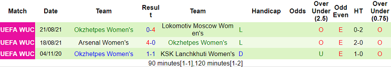 Nhận định, soi kèo nữ Juventus vs nữ Okzhetpes, 18h00 ngày 6/9 - Ảnh 2