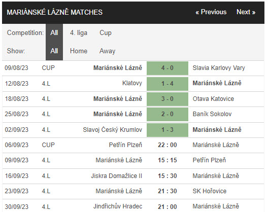 Nhận định, soi kèo Petrin Plzen vs Marianske Lazne, 22h00 ngày 06/09 - Ảnh 2
